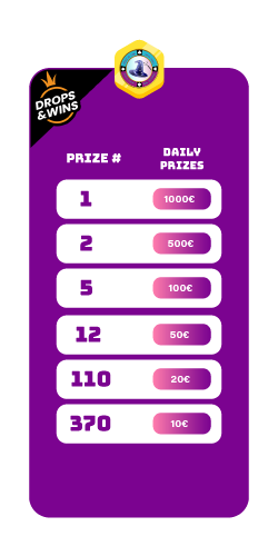 Daily Prizepool table