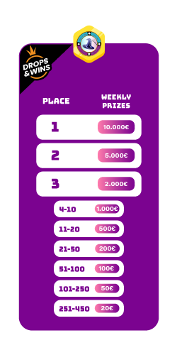 Weekly Prizepool table